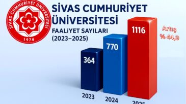 2025 YILINDA REKOR ARTIŞ