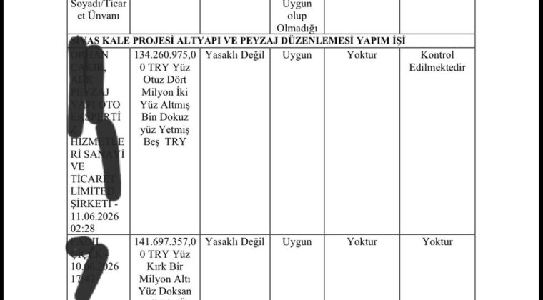 ADEM UZUN, “İHALEYE FESAT KARIŞTI” İDDİASI