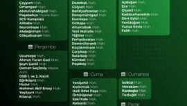 İLAÇLAMA NEREDE KALDI?