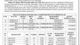 İHALE YAPILACAK YER UYGUN MU?