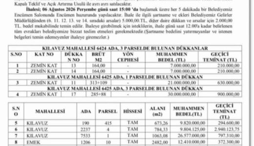 İHALE YAPILACAK YER UYGUN MU?