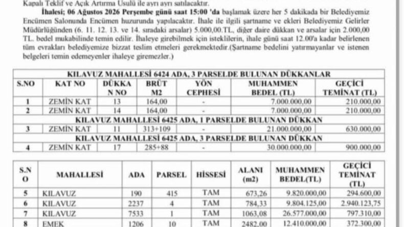 İHALE YAPILACAK YER UYGUN MU?